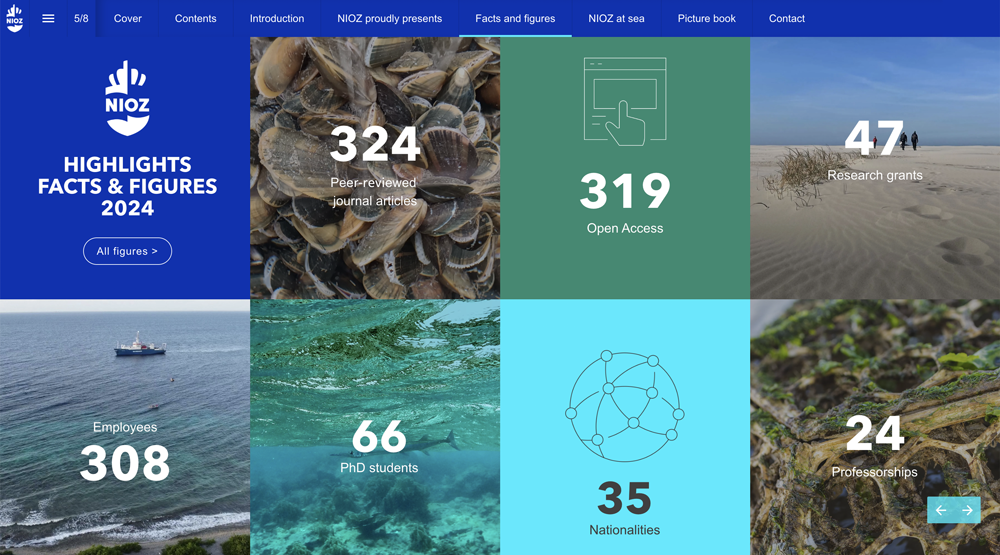 Preview of upper part of facts and figures presents page